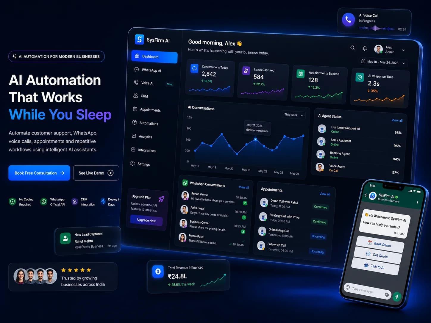 SysFirm AI automation dashboard showing customer messages, CRM updates and booked appointments